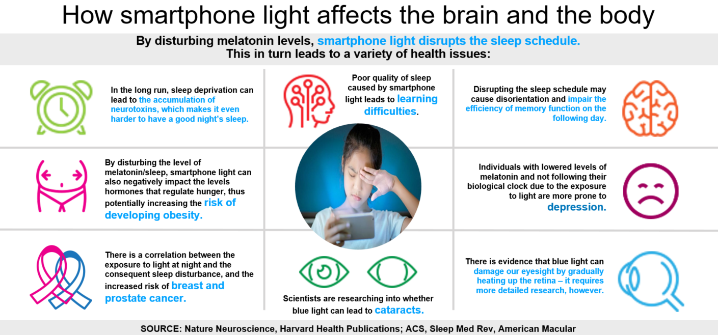 How-smartphones-influence-body.png How-smartphones-influence-body.png