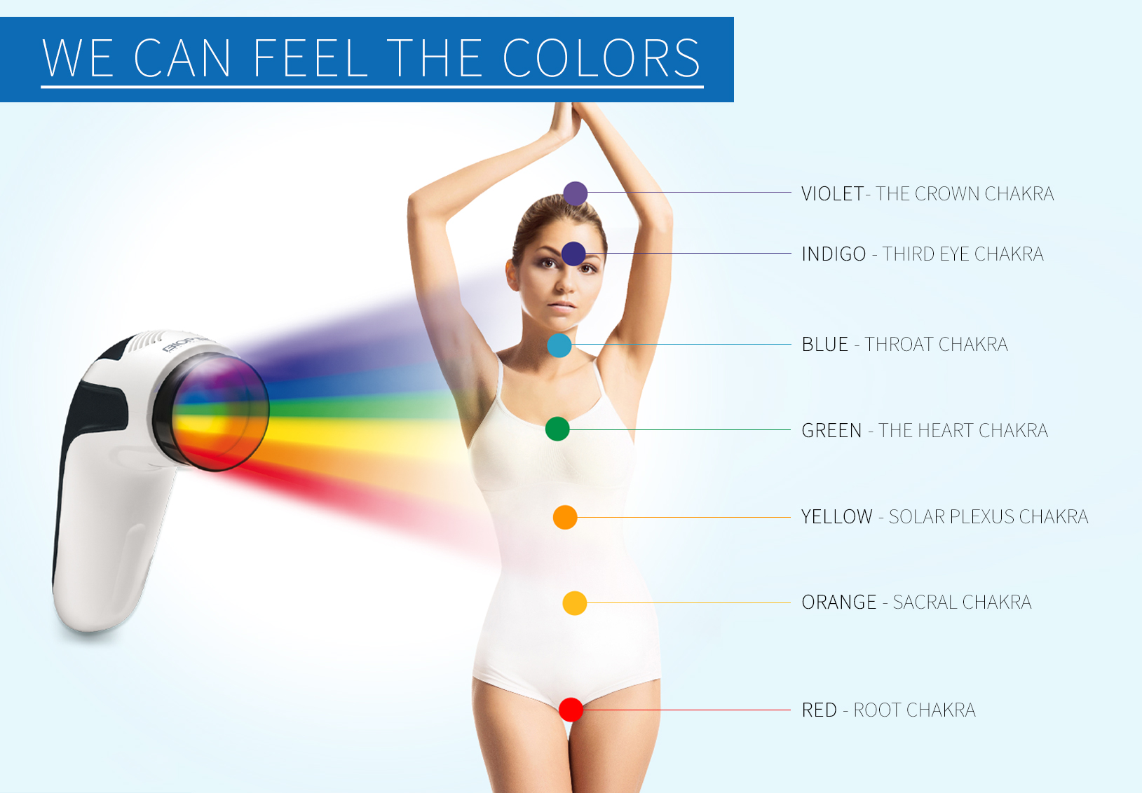Youthron Color Therapy Chakra
